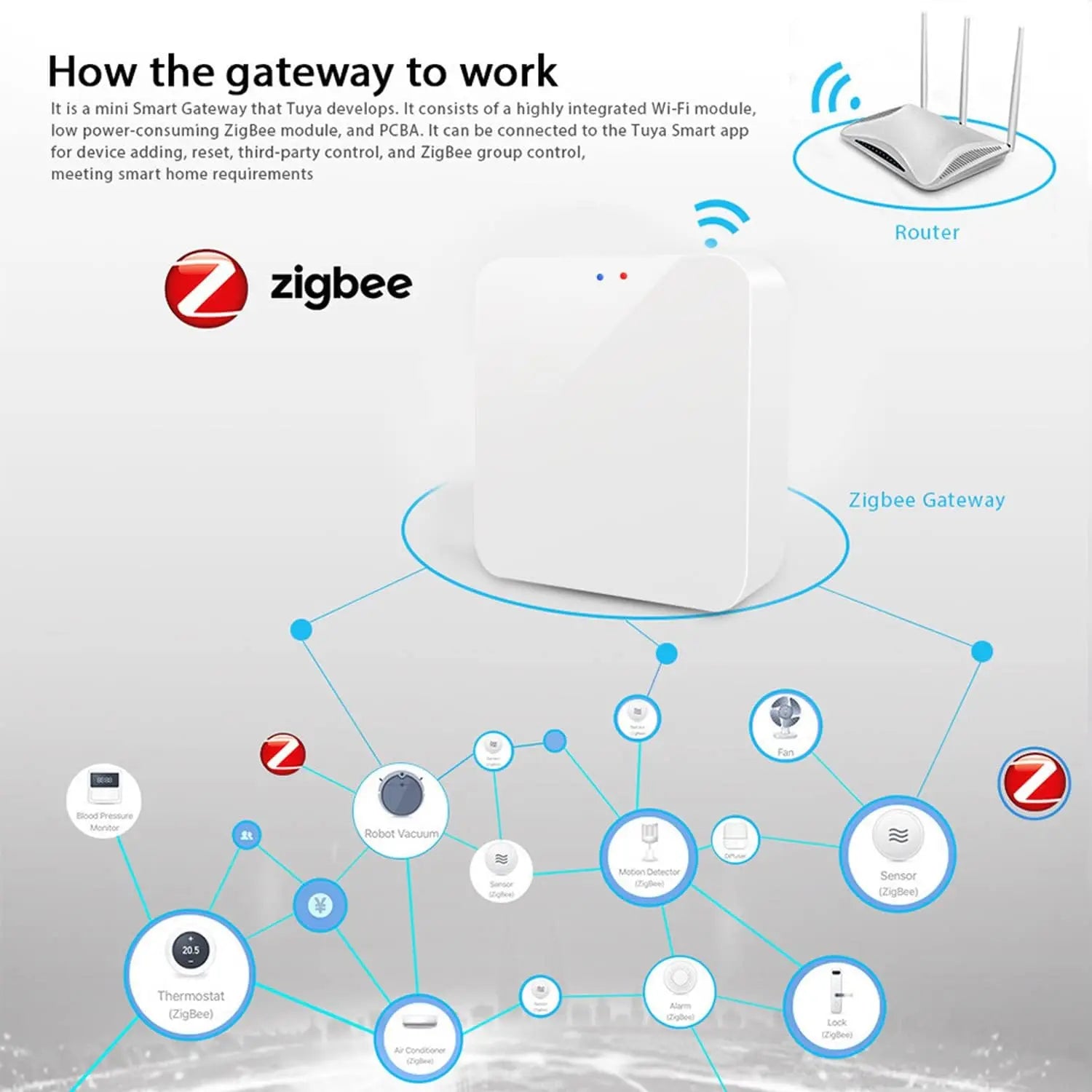 Tuya Zigbee 3.0 Gateway Hub Smart Home Wireless Bridge